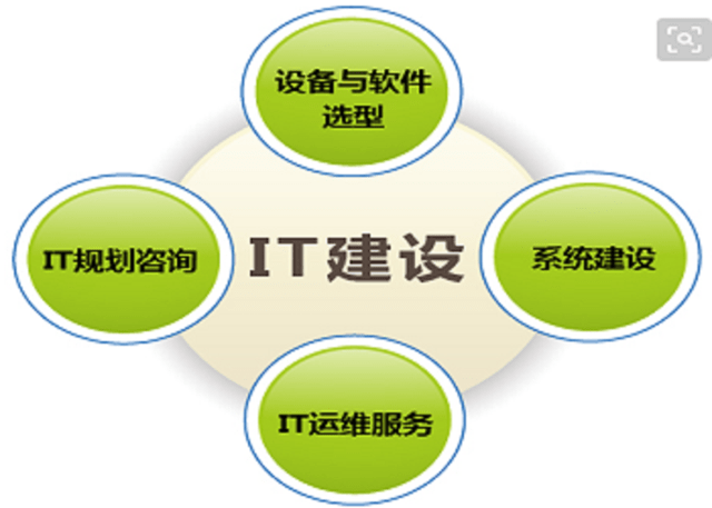 IT运维服务与软件咨询 核心特点及协同价值解析