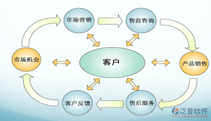 温州企业客户管理软件选择指南与推荐