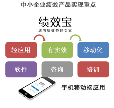 北京中企点击软件 驱动组织效能跃升的专业绩效管理专家