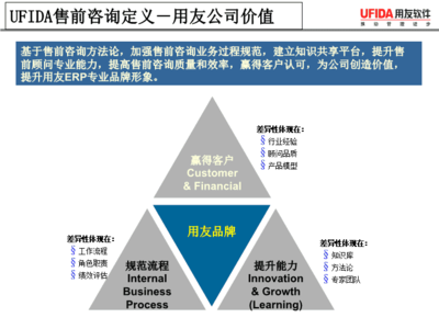 用友软件售前咨询方法论与实践指南